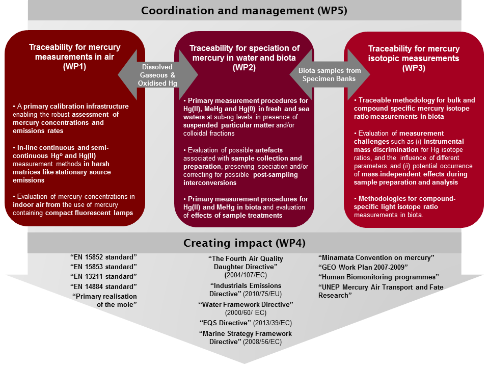 wp-interaction